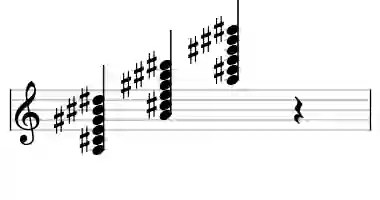 Sheet music of A maj7#9#11 in three octaves